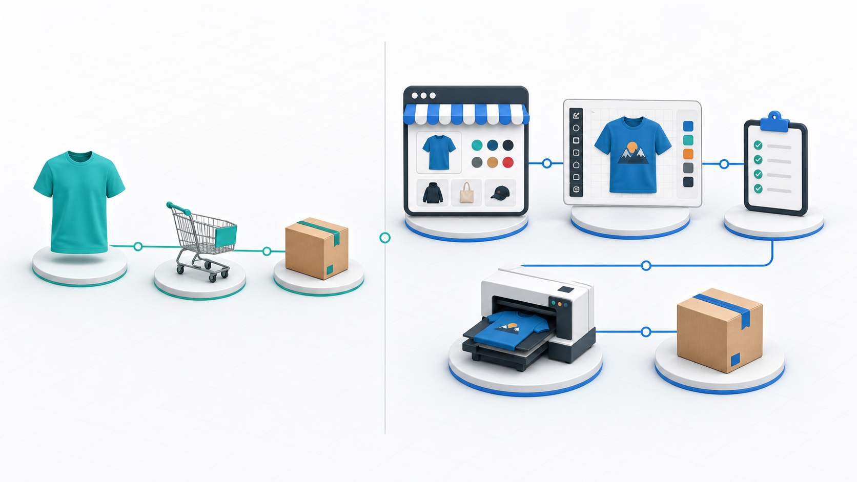 Illustration comparing a simple print-on-demand product flow with a connected web-to-print workflow.